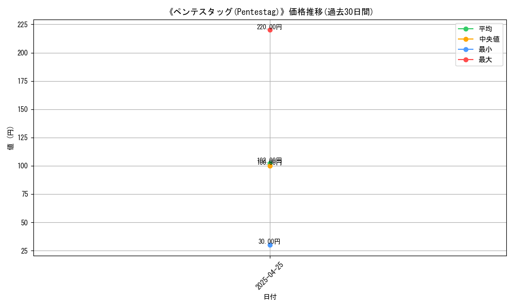 graph_card_117736