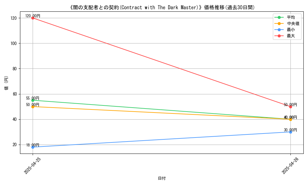 graph_card_117746
