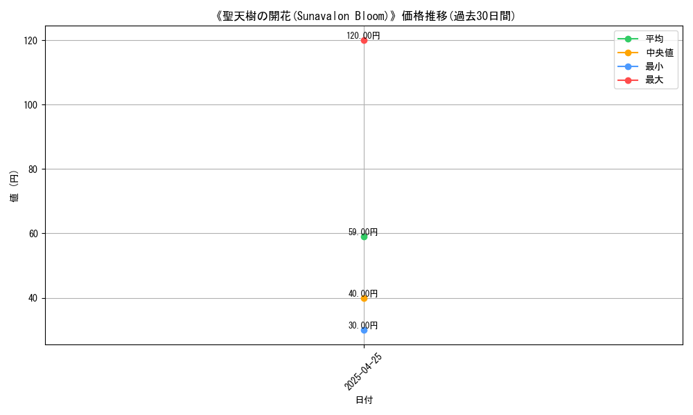 graph_card_117787