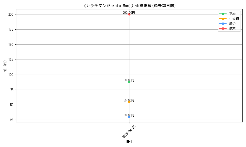 graph_card_117843