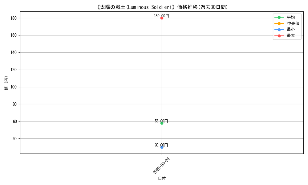 graph_card_118038