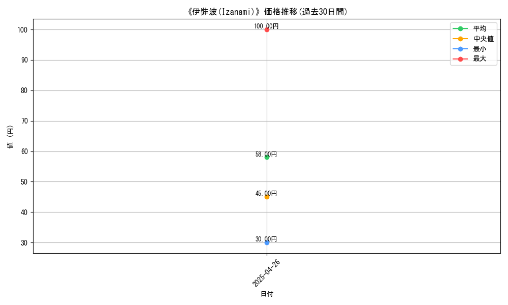 graph_card_118163