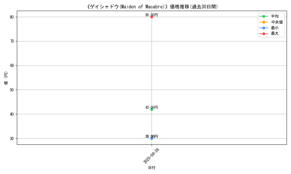 graph_card_118164
