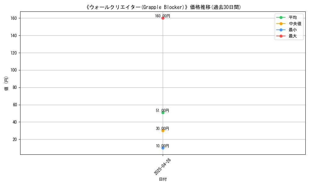 graph_card_118165