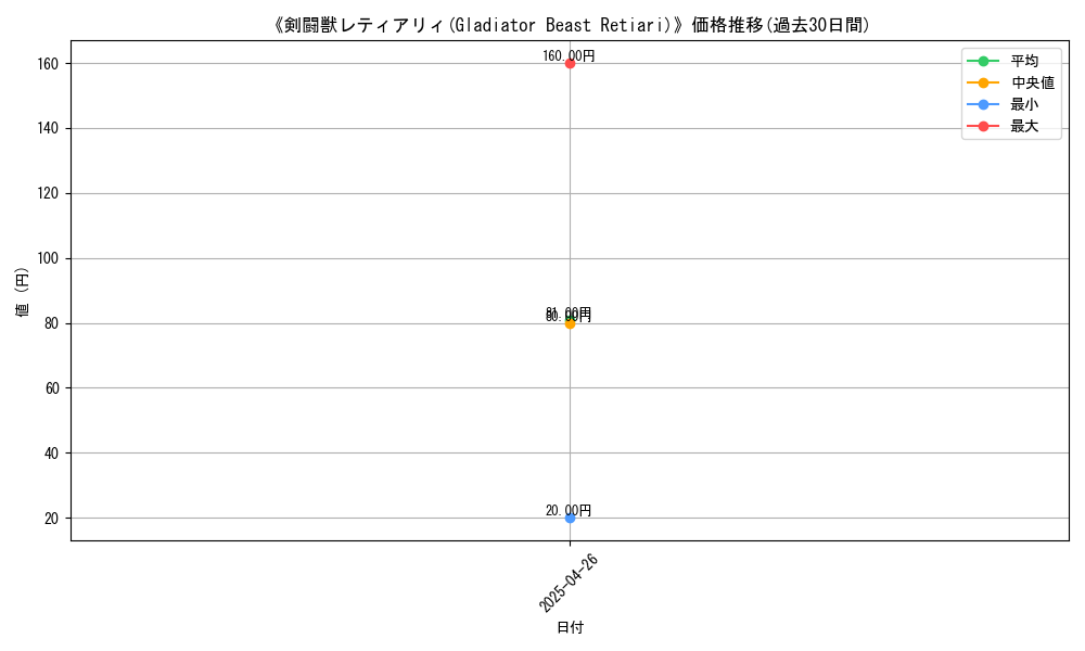 graph_card_118167