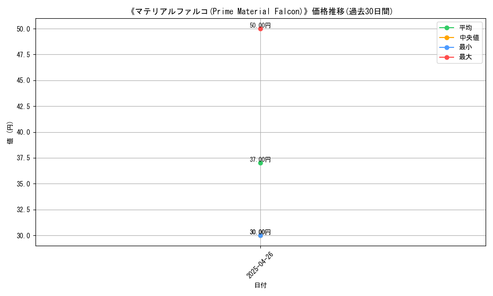 graph_card_118169