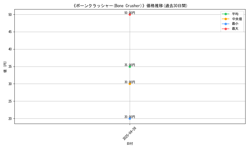 graph_card_118170