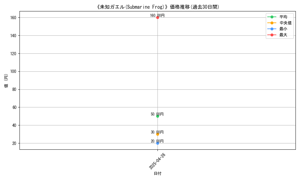 graph_card_118172