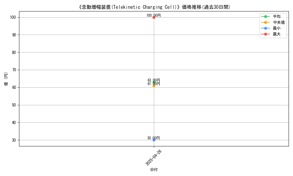 graph_card_118175