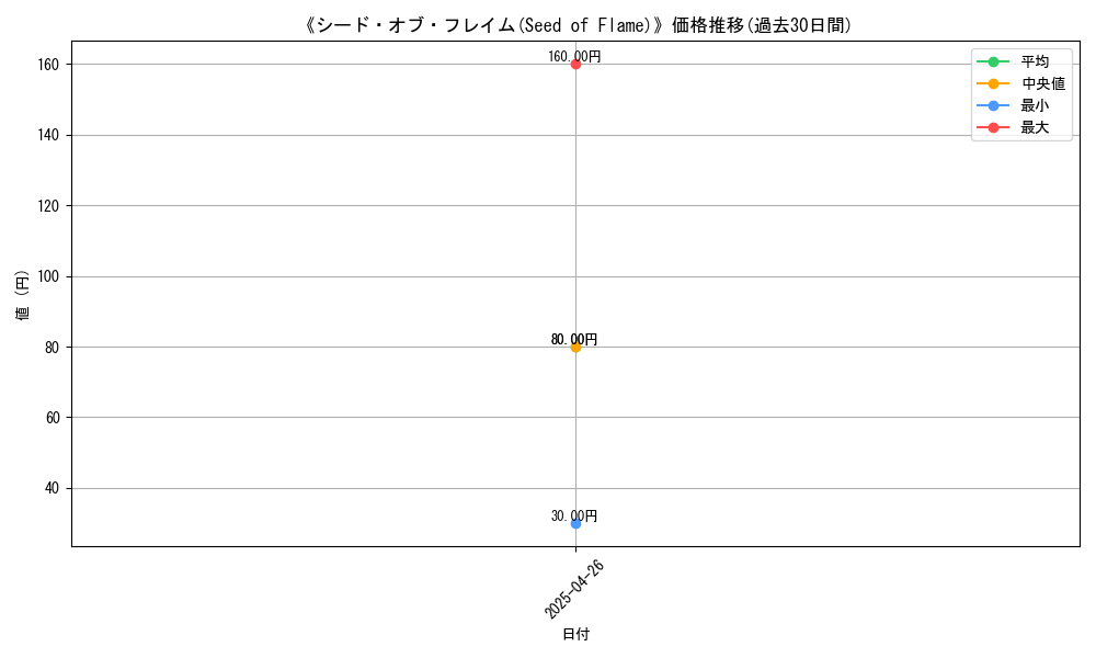 graph_card_118176