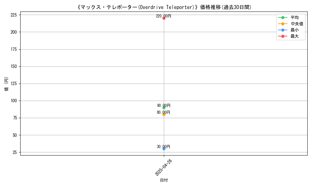 graph_card_118177
