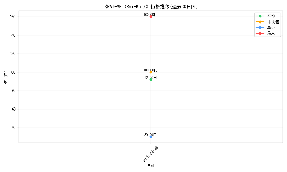 graph_card_118178