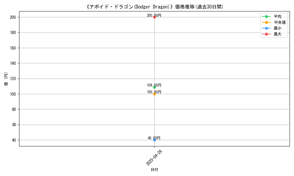 graph_card_118207