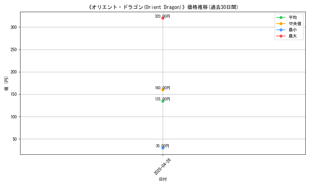 graph_card_118208