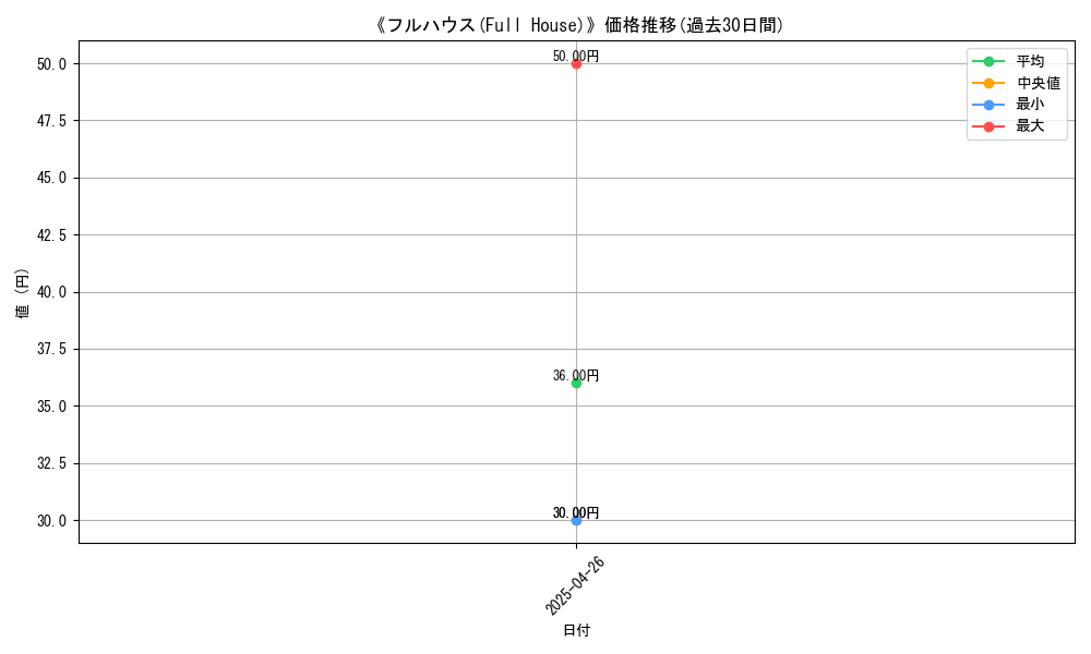 graph_card_118213