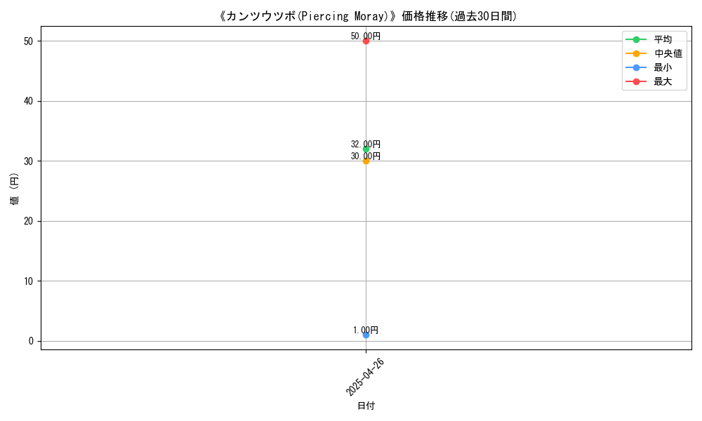 graph_card_118216