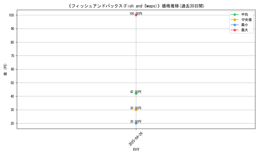 graph_card_118217