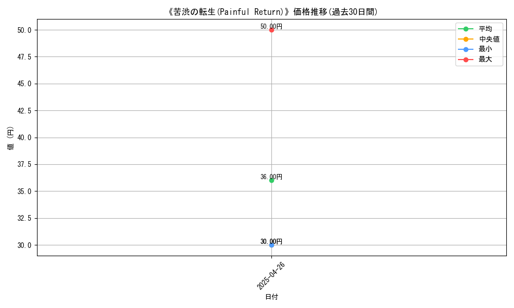 graph_card_118218