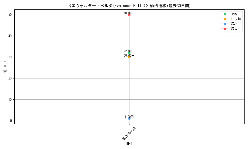 graph_card_118220
