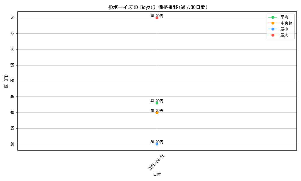 graph_card_118222