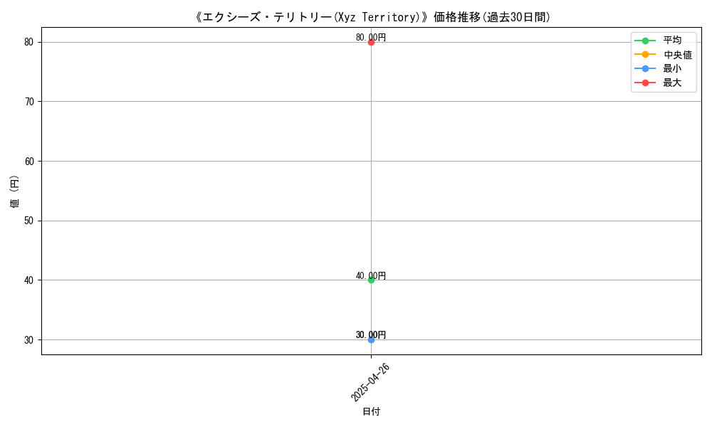 graph_card_118224