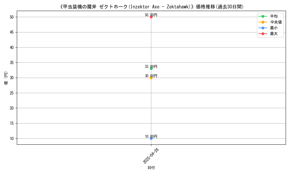 graph_card_118226