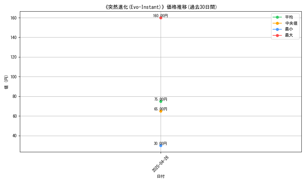 graph_card_118229