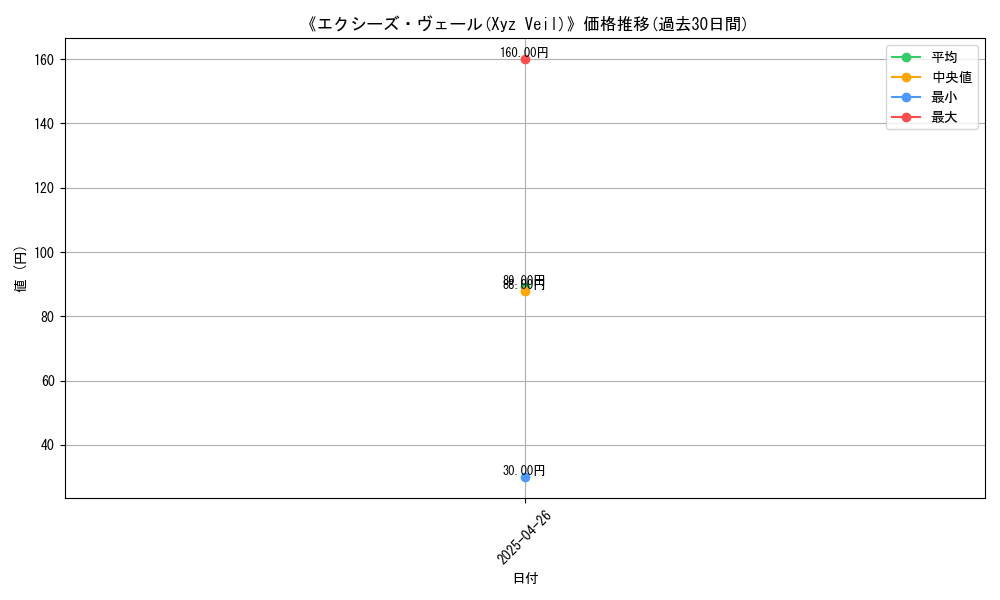 graph_card_118234