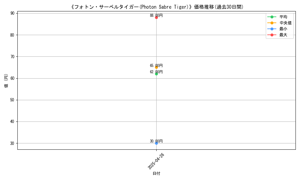 graph_card_118239