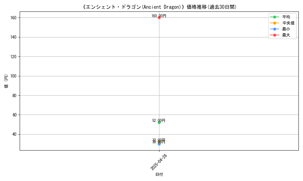 graph_card_118243