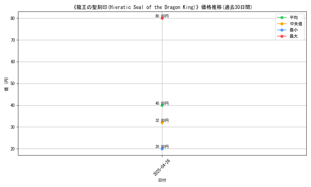 graph_card_118244