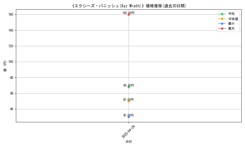 graph_card_118245