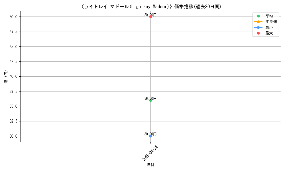 graph_card_118246