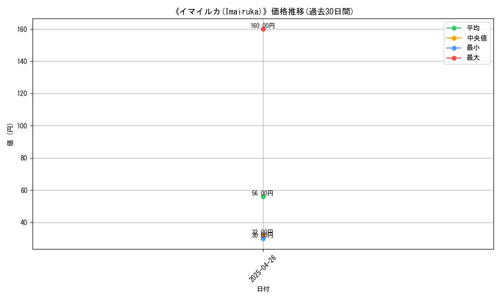 graph_card_118247