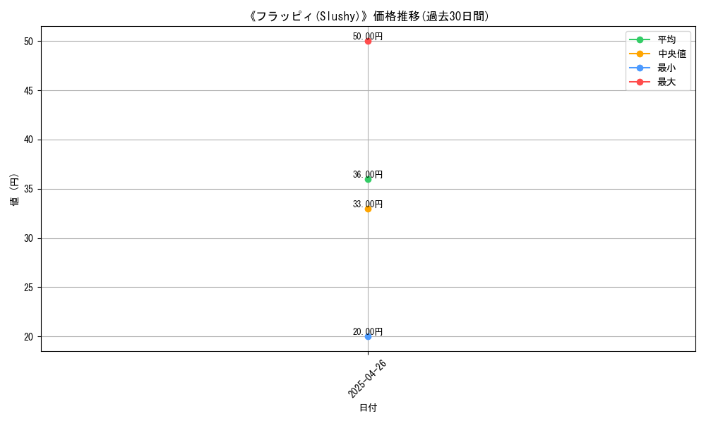 graph_card_118250