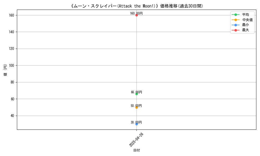 graph_card_118252