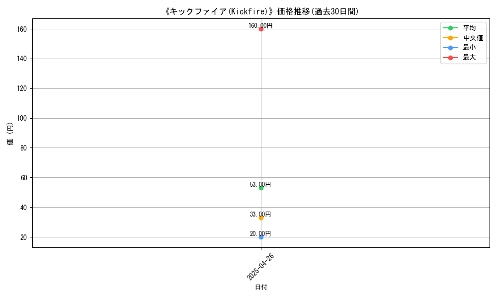 graph_card_118255