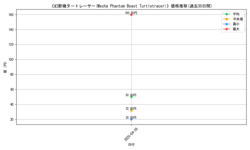graph_card_118256