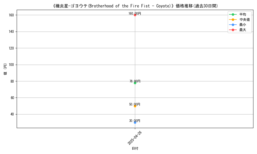 graph_card_118257