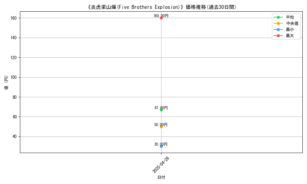 graph_card_118259