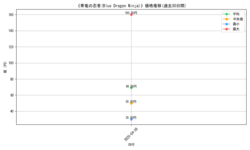 graph_card_118264