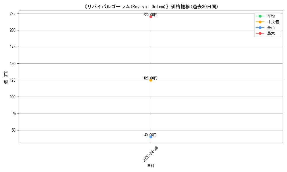 graph_card_118265
