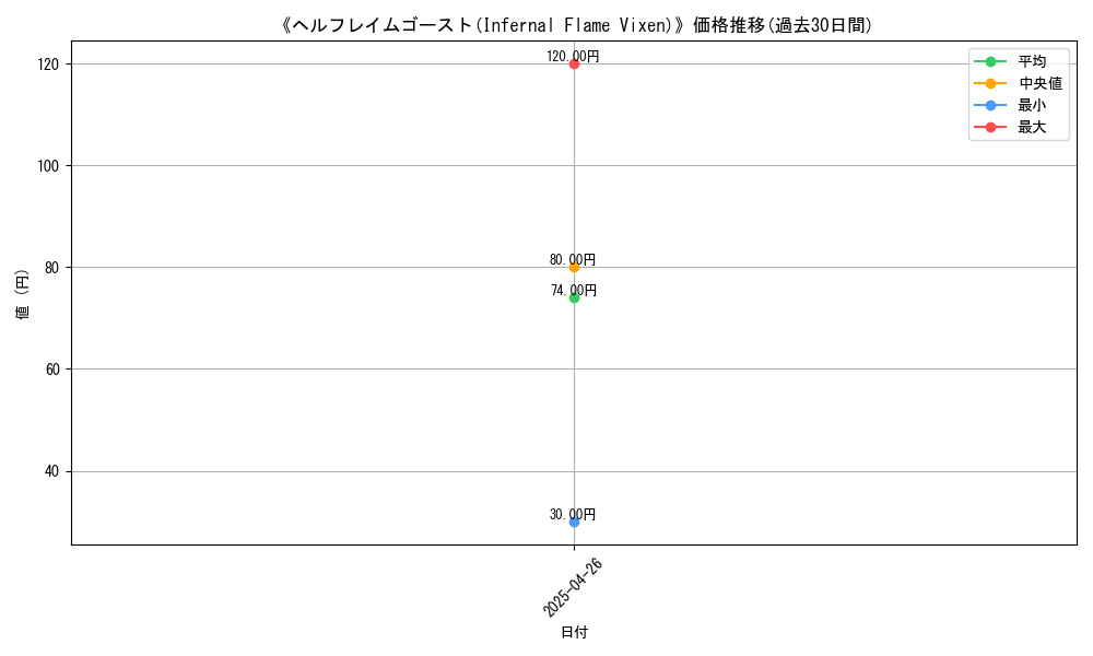graph_card_118270