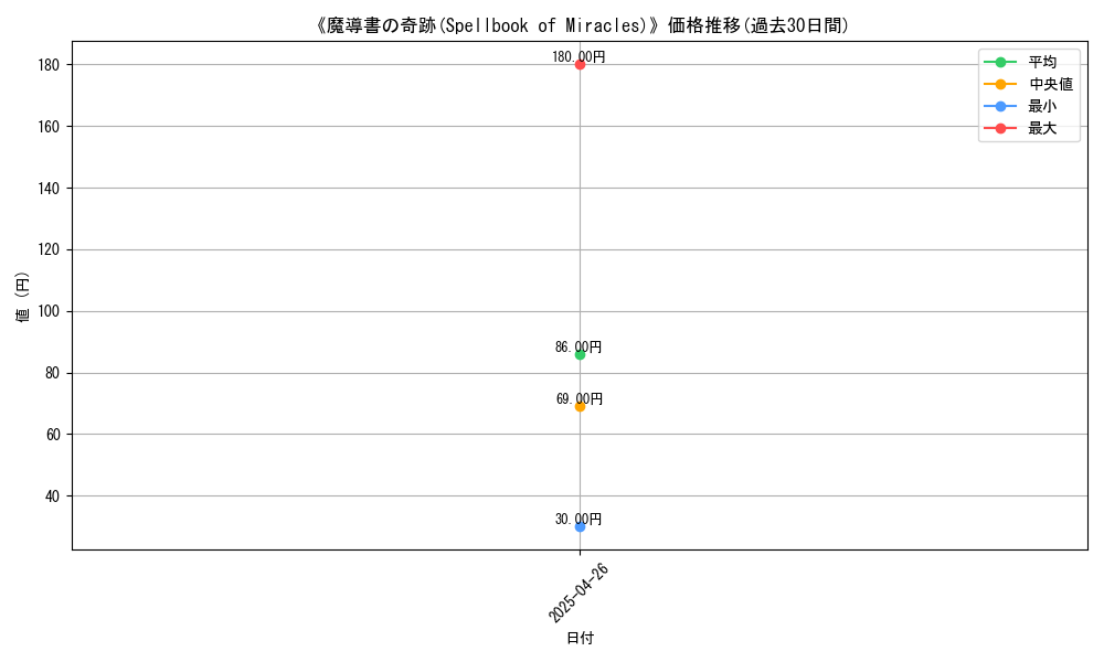 graph_card_118271