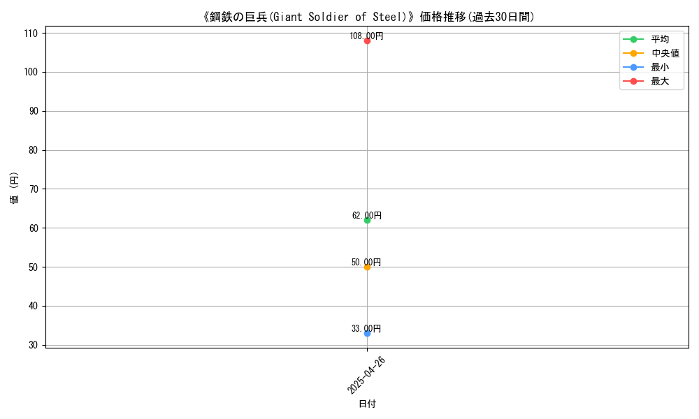 graph_card_118272