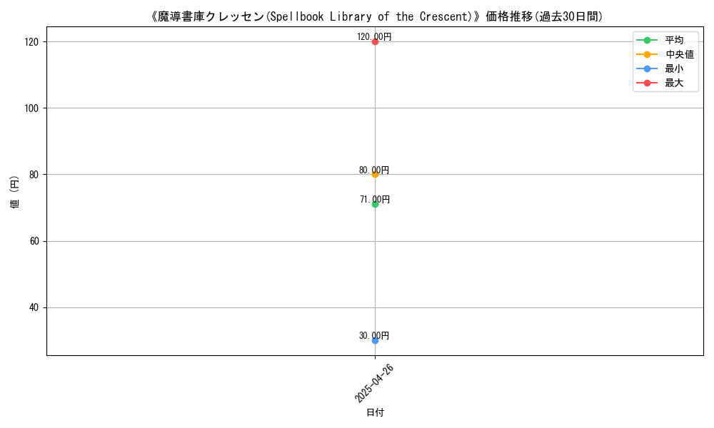 graph_card_118274
