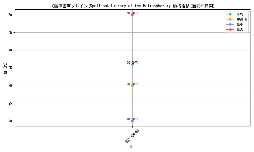 graph_card_118276