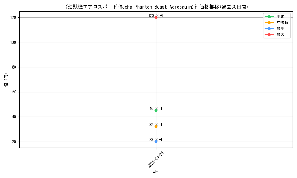 graph_card_118282