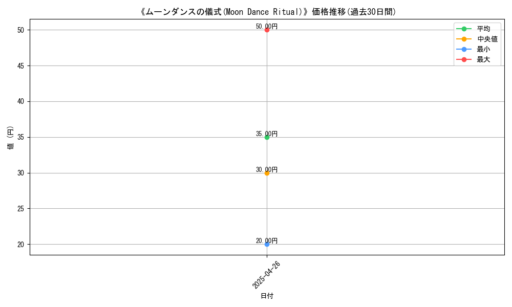 graph_card_118285