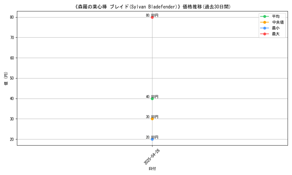graph_card_118287
